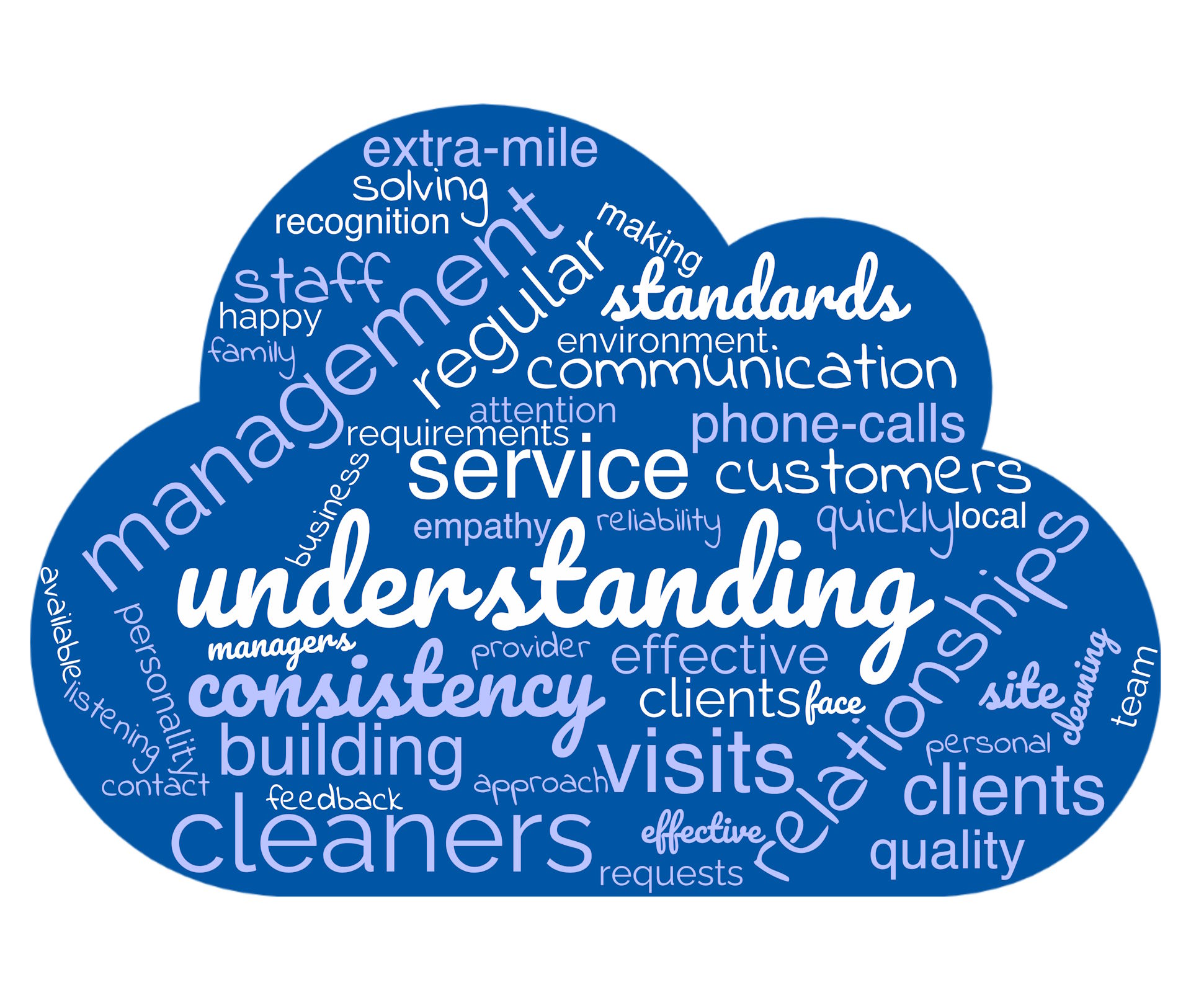 Photo of Webwordcloud